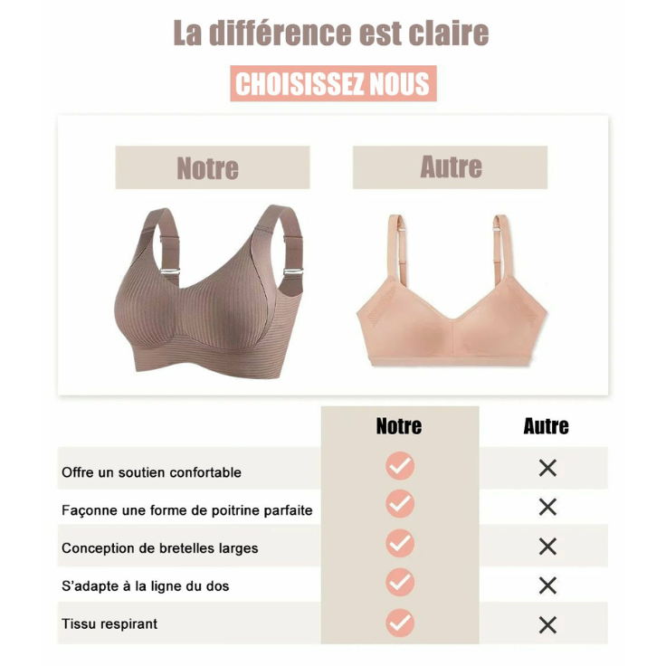 Le Soutien-Gorge Révolutionnaire : Confort et Maintien Sans Armatures