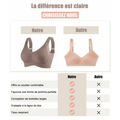 Le Soutien-Gorge Révolutionnaire : Confort et Maintien Sans Armatures